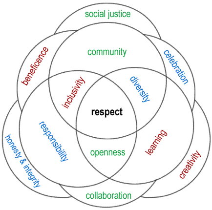 Political Socialization Religious Values Vs Personal Relationships