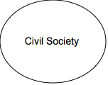 Oval:   Civil Society