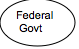Oval: Federal GovtState