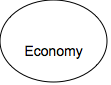 Oval: Economy