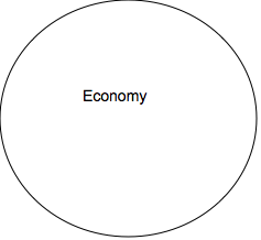 Oval:   	Economy