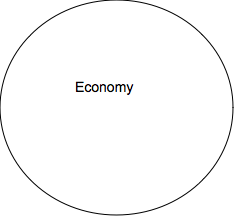 Oval:   	Economy