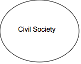 Oval:   Civil Society
