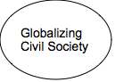 Oval: GlobalizingCivil Society