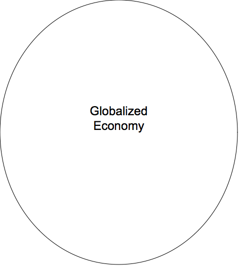 Oval:   	GlobalizedEconomy