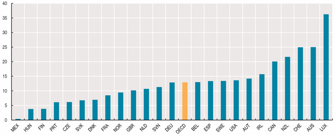 Description: http://www.oecd-ilibrary.org/sites/factbook-2010-en/images/graphics/01-02-01-g1.gif