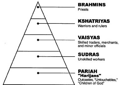 Caste hierarchy