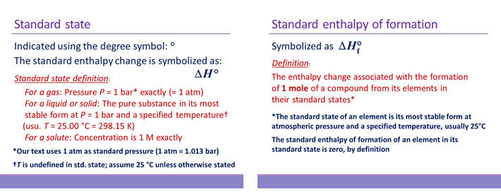 Definitions for standard state and standard enthalpy of formation