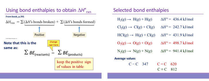 Using bond enthalpies to estimate enthalpy of reaction; values for selected bond enthalpies
