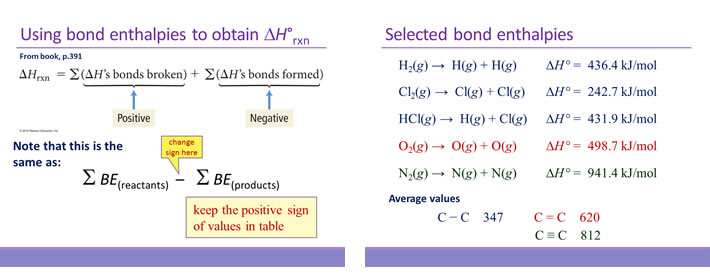 Chem 101 Chemical Thermodynamics