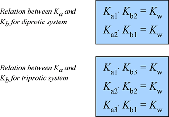 Relations between Ka and Kb values for diprotic and triprotic systems