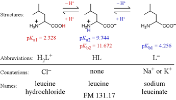 The three forms of leucine, a diprotic amino acid