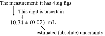 what are significant figures chemistry