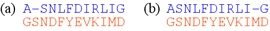 Sequence alignments for Problem 6-3, Berg et al.