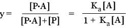 Equation defining fraction y of protein with bound ligand