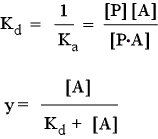 Expressions for the dissociation constant for ligand binding (Kd) and the fraction y of protein binding sites occupied