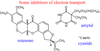 Structural formulas for selected inhibitors of mitochondrial electron transport