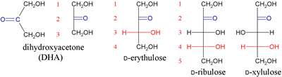 Structural formulas (Fischer projection) for the four ketohexoses based on DHA and D-glyceraldehyde stereochemistry