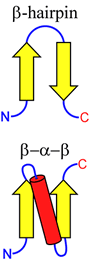 Topology-style diagrams for simple turns