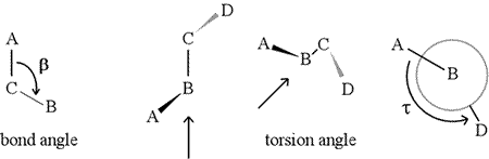 Bond angle vs torsion (dihedral angle)