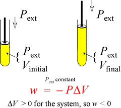 PV-work.gif PV-work.gif