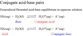 Acid Base Chemistry
