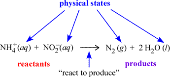 An example chemical equation 