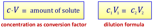 Dilution calculations are based on the constant chemical amount (mol solute) 
			  contained in a given volume of solution at a give concentration