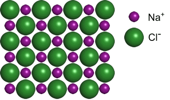 A 2-dimensional slice of the crystal lattice of the ionic compound, NaCl