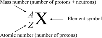 equation for atomic mass number