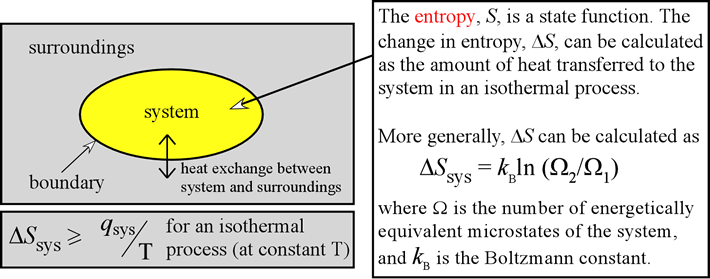 which has the greatest absolute entropy