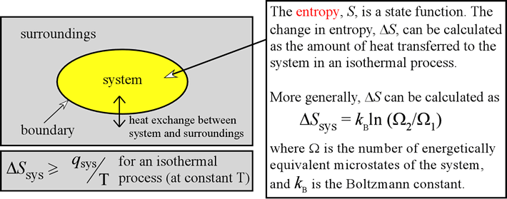 is entropy a state function