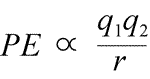 Equation for electrostatic potential energy: PE is proportional to charges q1 and q2, 
			  and inversely proportional to separation distance, r .