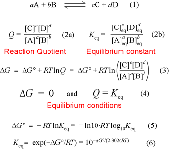 Key equatioms of chemical thermodynamics