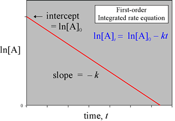 Rate Order