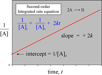 persistent forecasting of disruptive