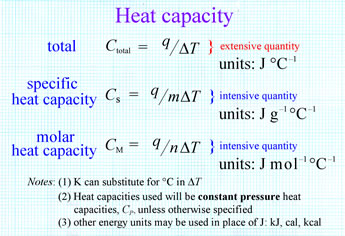 Dfinitions of total heat capacity, specific heat capacity, and molar heat capacity