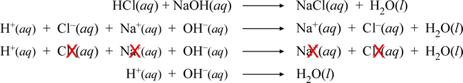 Chemical equations for the neutralization reaction between a strong acid and a 
			 strong base, showing the derivation of the net ionic equation