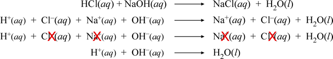 Chemical equations for the neutralization reaction between a strong acid and a strong base, showing the derivation of the net ionic equation