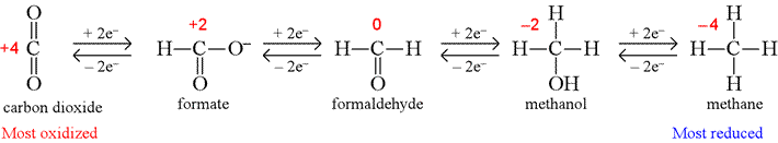 A series of one-carbon compounds containing C, H, O only, showing how oxidation states of carbon change