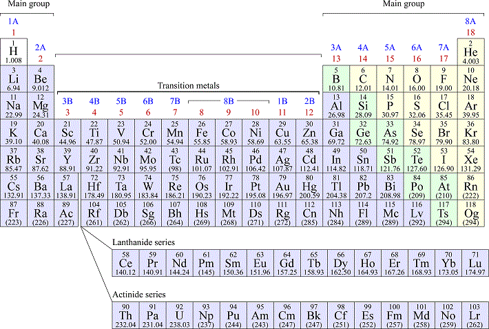 Periodic table of the elements, with element symbols, atomic number, and atomic masses