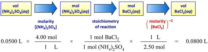 Schematic of stoichiometric equivalence by volume calculation for two solutions A and B