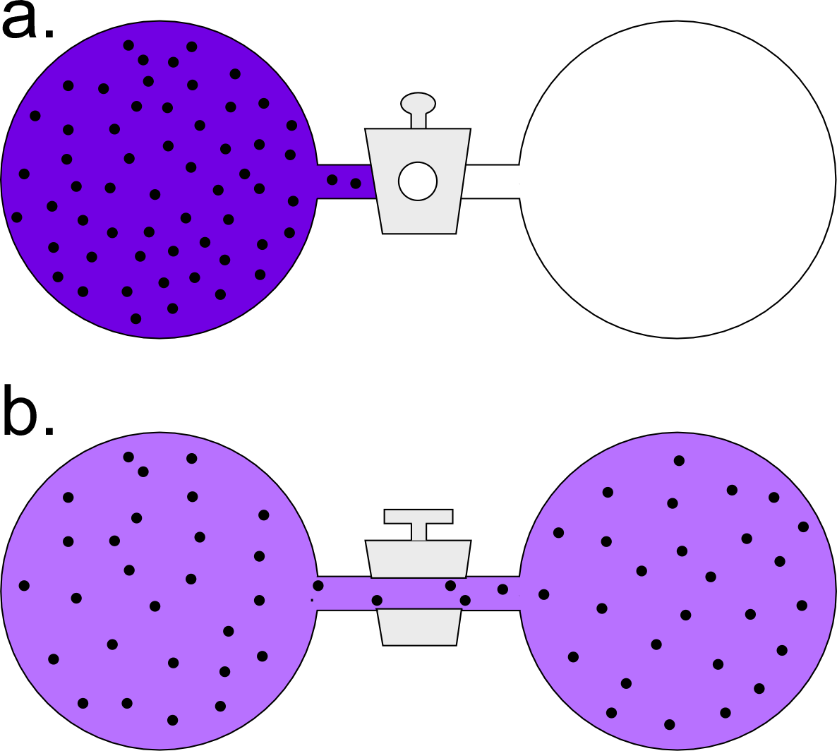 Heat transfer between objects in contact at different temperatures occurs spontaneously 
		  from the warmer to the cooler object