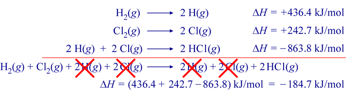 Chem 101 Chemical Thermodynamics